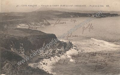 Carte postale ancienne COTE BASQUE - Corniche de SAINT JEAN-de-LUZ à HENDAYE. - Profil de la Côte — Saint-Jean-de-Luz (Pyrénées-Atlantiques)